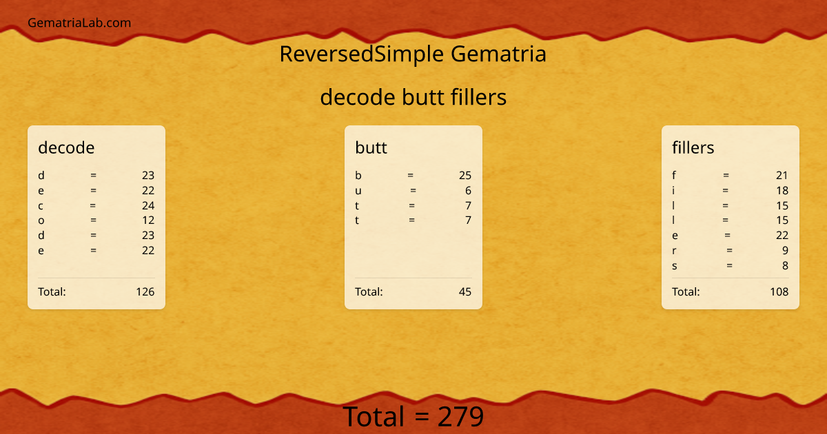 decode butt fillers in reversedSimple Gematria